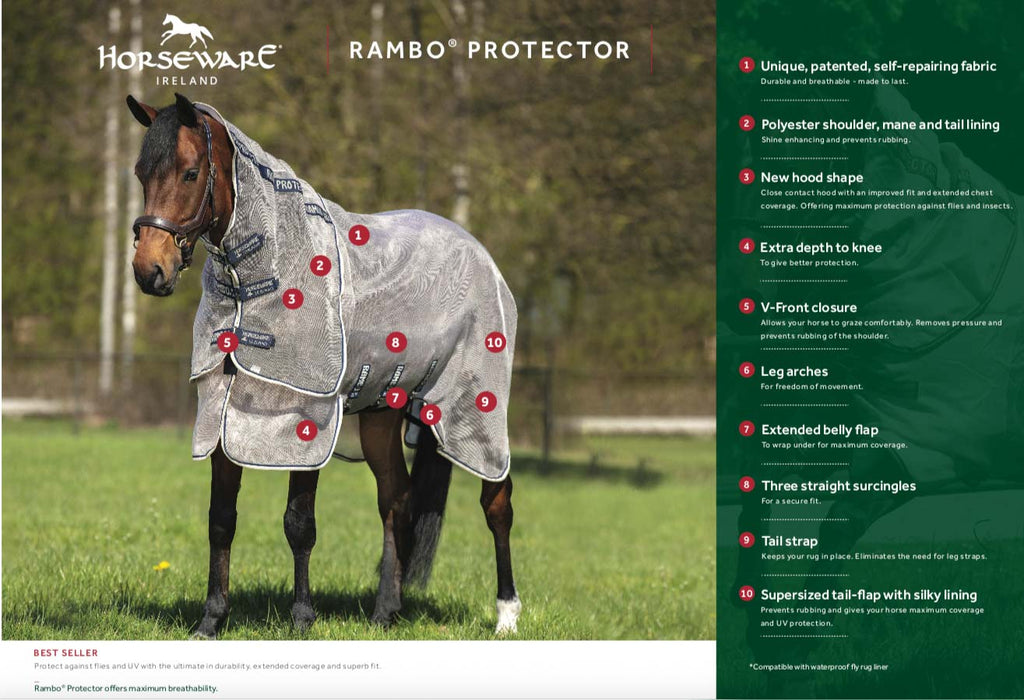 Rambo Protector Fly Sheet (No Fill + Hood) in Silver with Navy, White and Beige Trim - Feature callout diagram