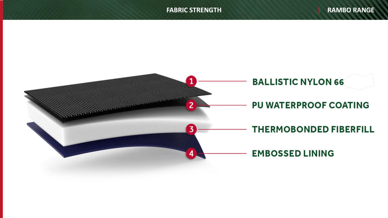 Rambo Turnout Material Layers