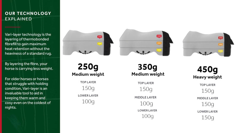 Horseware - Explanation of Vari-Layer Technology