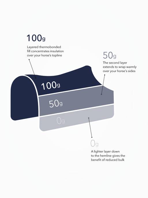 LeMieux Kudos Thermo Layer Turnout Blanket (100g Medium-Lite)