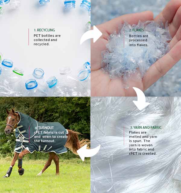 Amigo AmECO 12 Plus Lite Turnout Sheet recycled bottle fabric