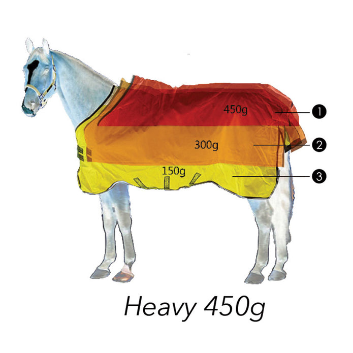 Horseware's 450g Vari-Layer Diagram