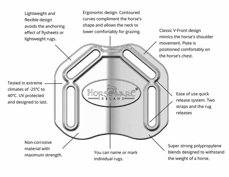 Front Disc Closure Detail