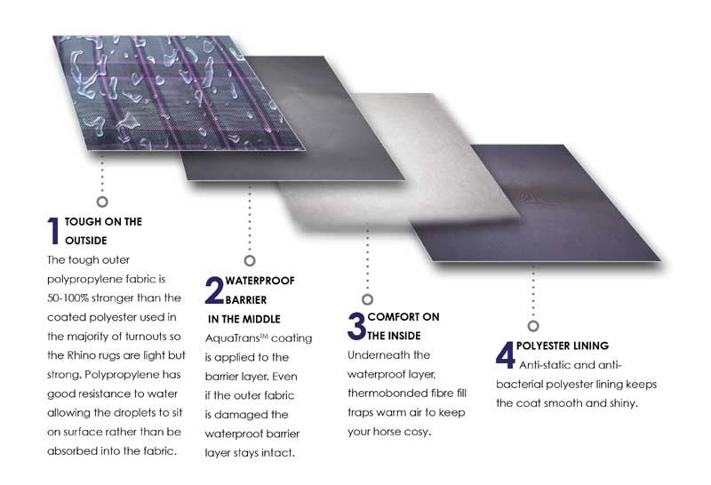 Rhino Barrier Technology